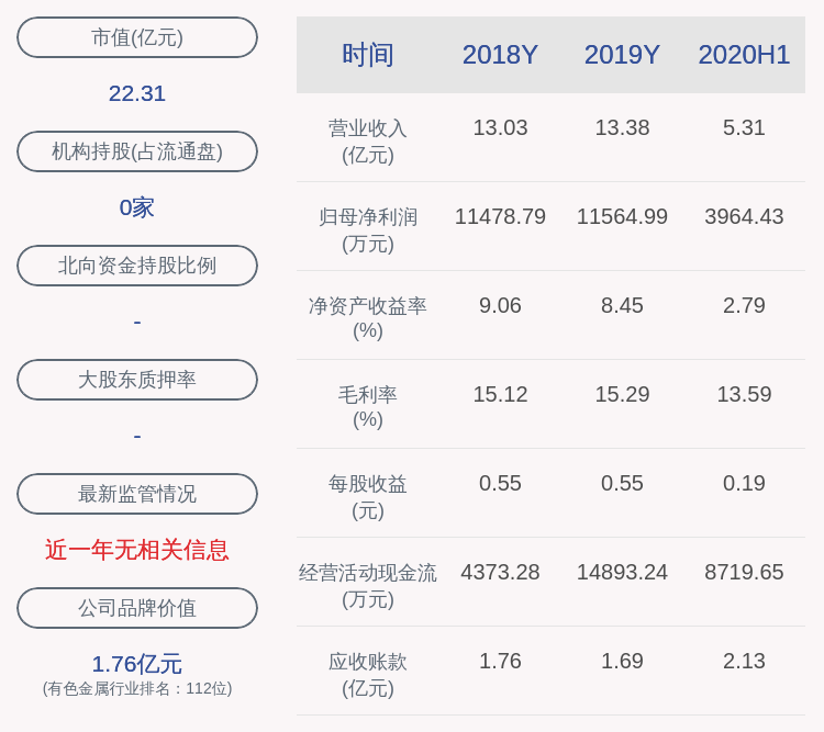 曾健辉|丽岛新材：约1.33亿股限售股11月2日解禁，占比63.68%