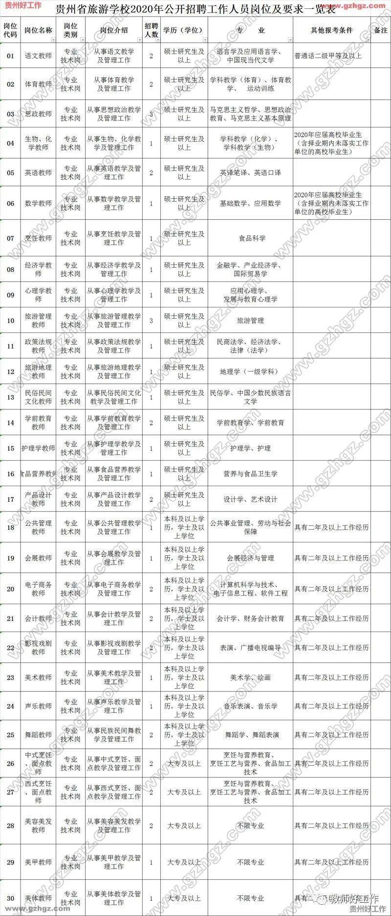 人口学校活动记录_美国人口记录证明