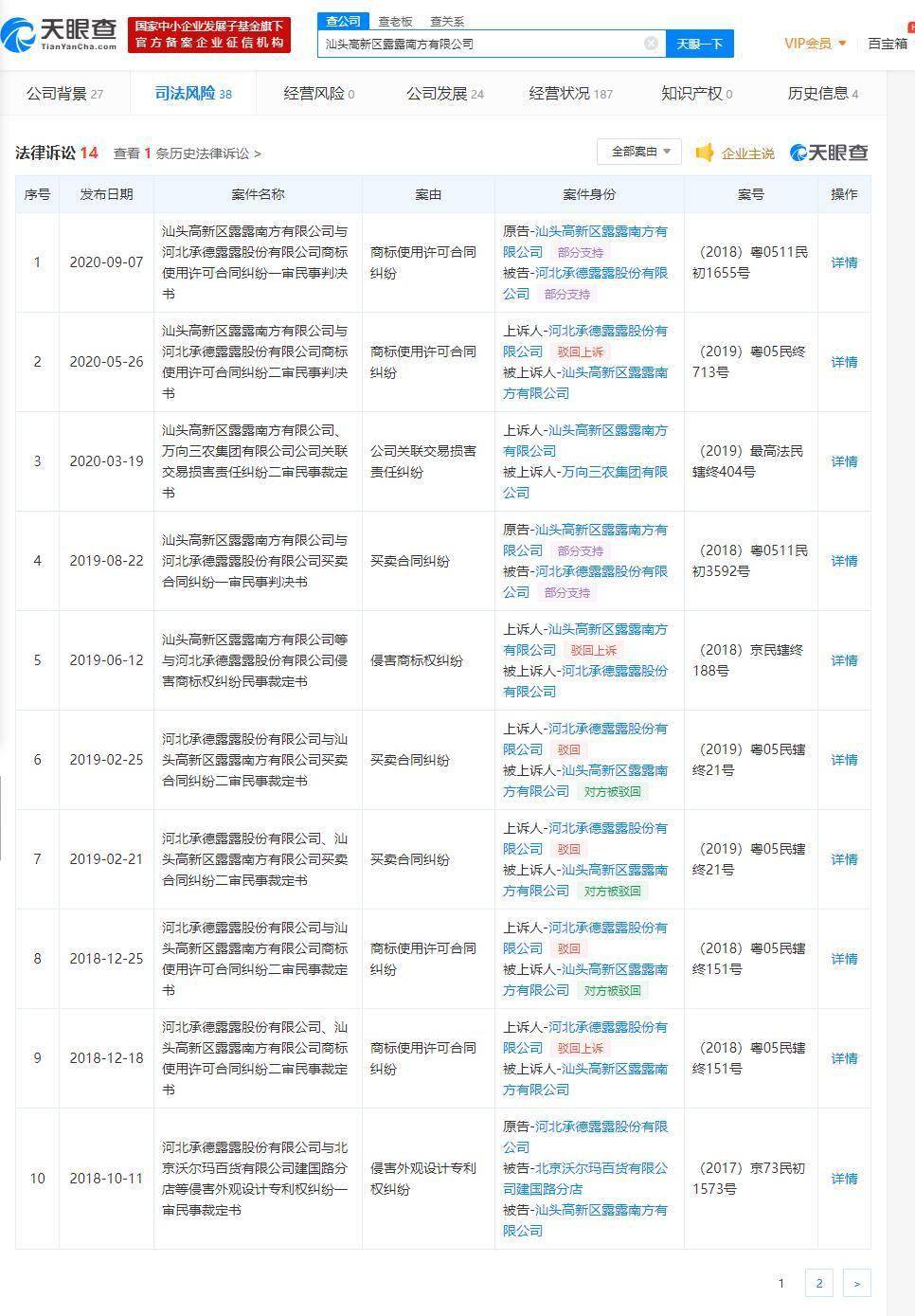 媒体报道：露露vs露露 承德露露官司缠身 三季度