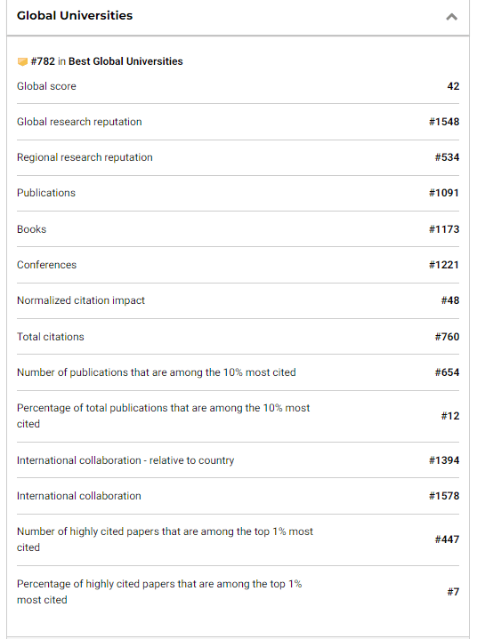 双非|“山东这所双非，世界排名吊打北大清华”