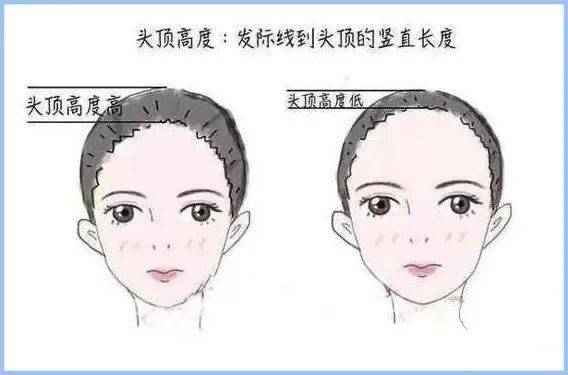 女生|这3个特点的女生，千万别披头发！