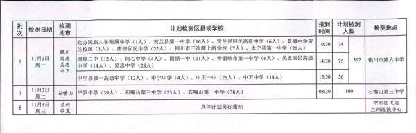 检测|2021年度空军招飞甘青宁初选检测日程安排来啦！