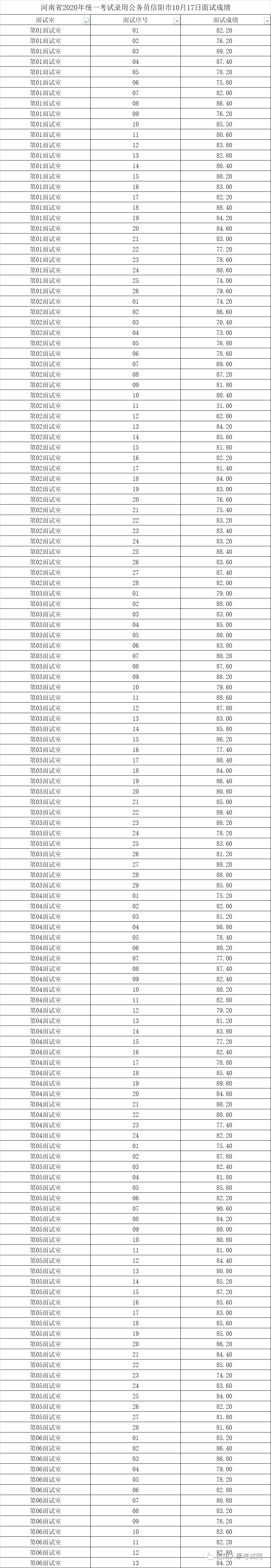 河南省2020公考排名_2020年河南省统一考试录用公务员洛阳市职位体能测(2)