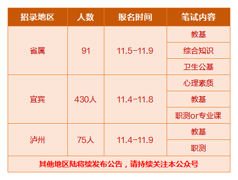 公开招聘公告_招聘公告(2)