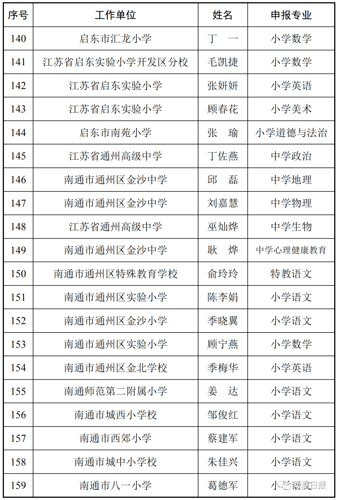 2020年南通人口多少_2020年南通地铁规划图