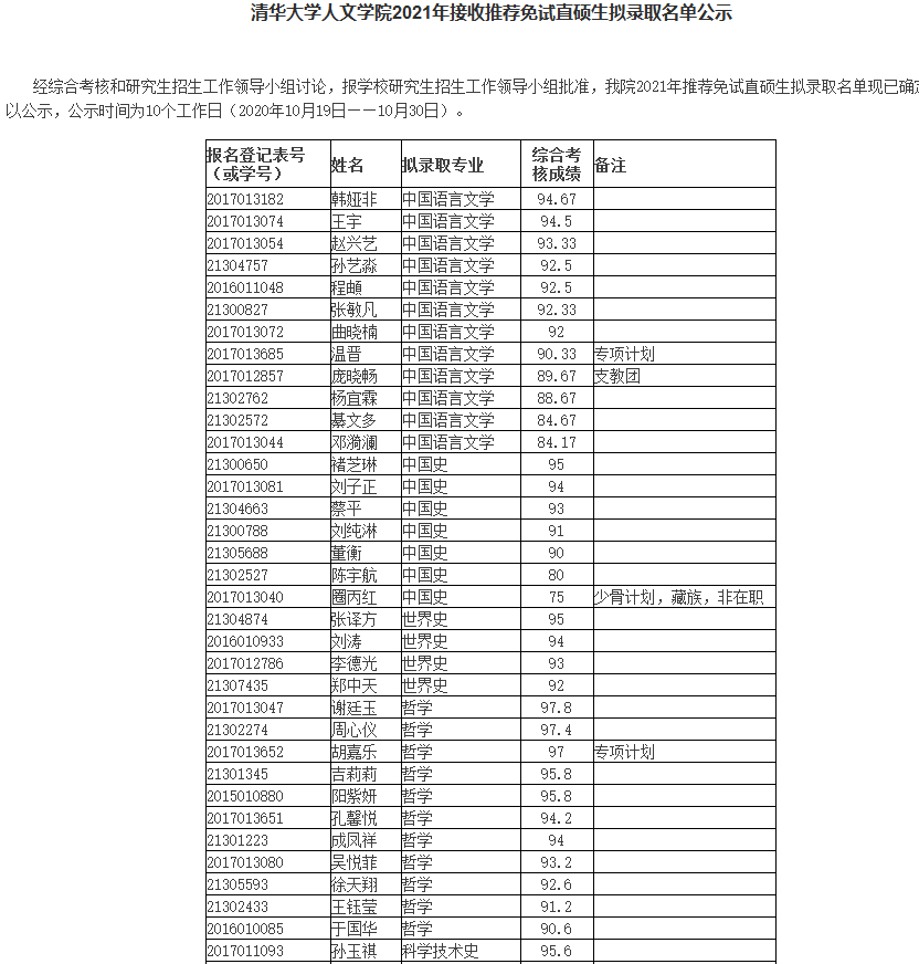 录取名单 | 清华大学人文学院推免录取名单