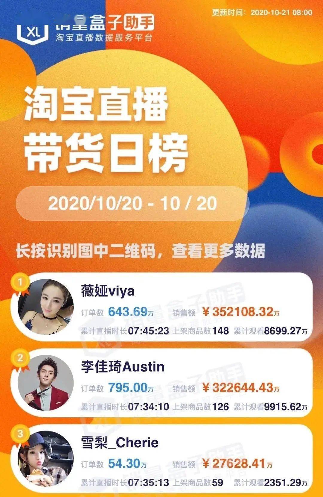 直播|李佳琦薇娅一夜卖70亿？雪莉趁机下场内涵却反被全网嘲？