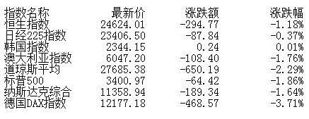 疫苗|午评：股指冲高回落创指涨0.54% 军工、疫苗股崛起