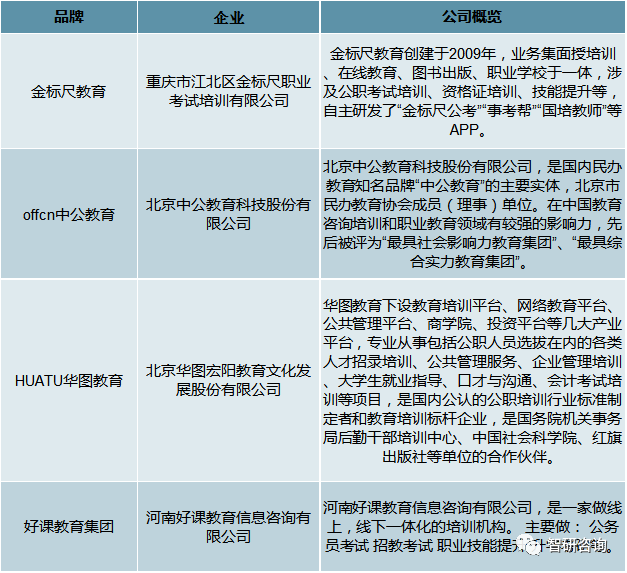 2020年中国公务员招录人数及公务员培训