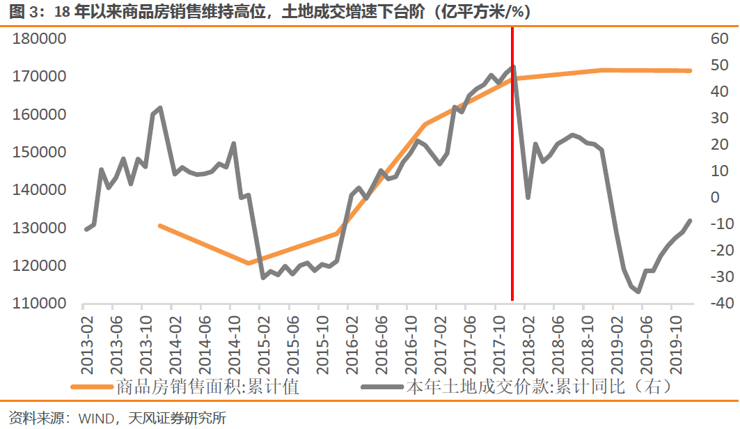 gdp的含义与局限性分析_兴业 去库存拖累美国3季度GDP下滑