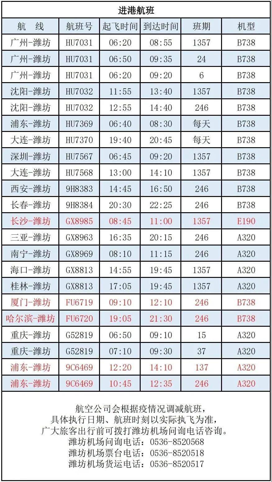 2020安阳各县一季度G_安阳学院(3)