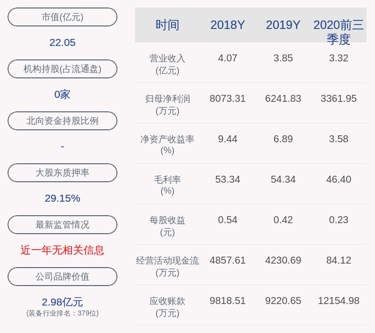 黄一孟|泰禾光电：2020年前三季度净利润约3362万元，同比下降34.74%