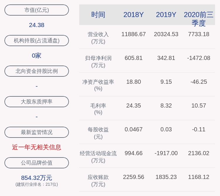 董兴生|ST景谷：2020年前三季度净亏损约1472万元