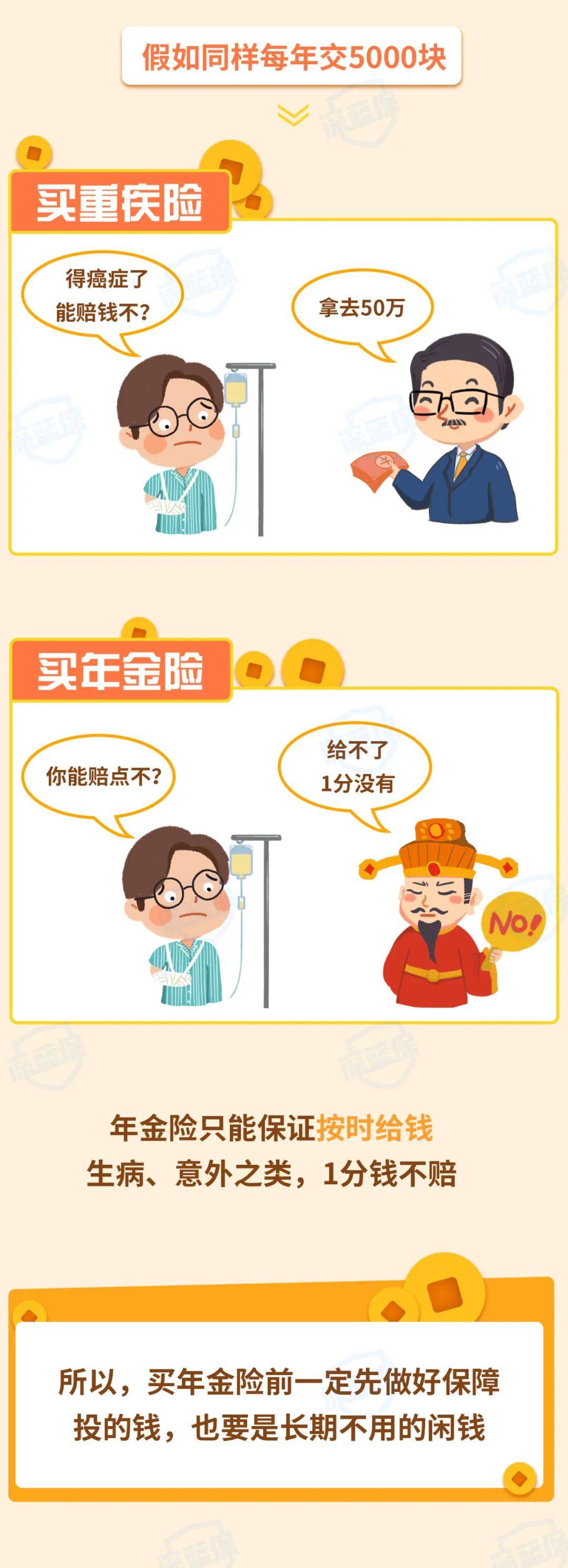 看图学金融:一图看懂什么是年金险?