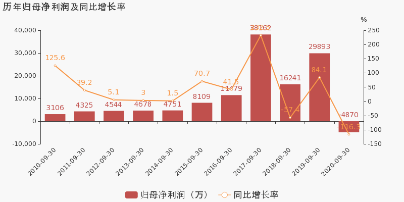 2020年第三季度青岛G_2020年青岛啤酒节照片