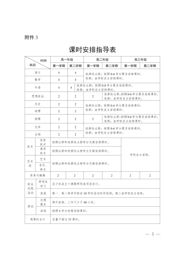学分|广东高一新生用新教材：总学分达144分可毕业，体育为必修