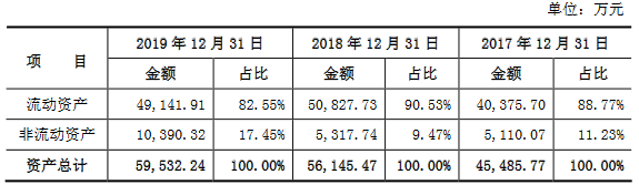逾期账款|必得科技逾期账款追净利 净现比直坠现金流被指异常