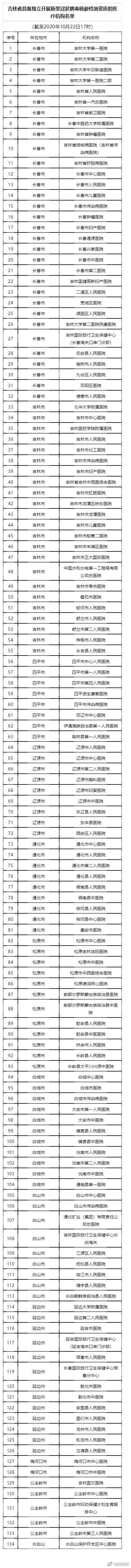 检测|吉林省卫健委公布最新核酸检测机构名单！