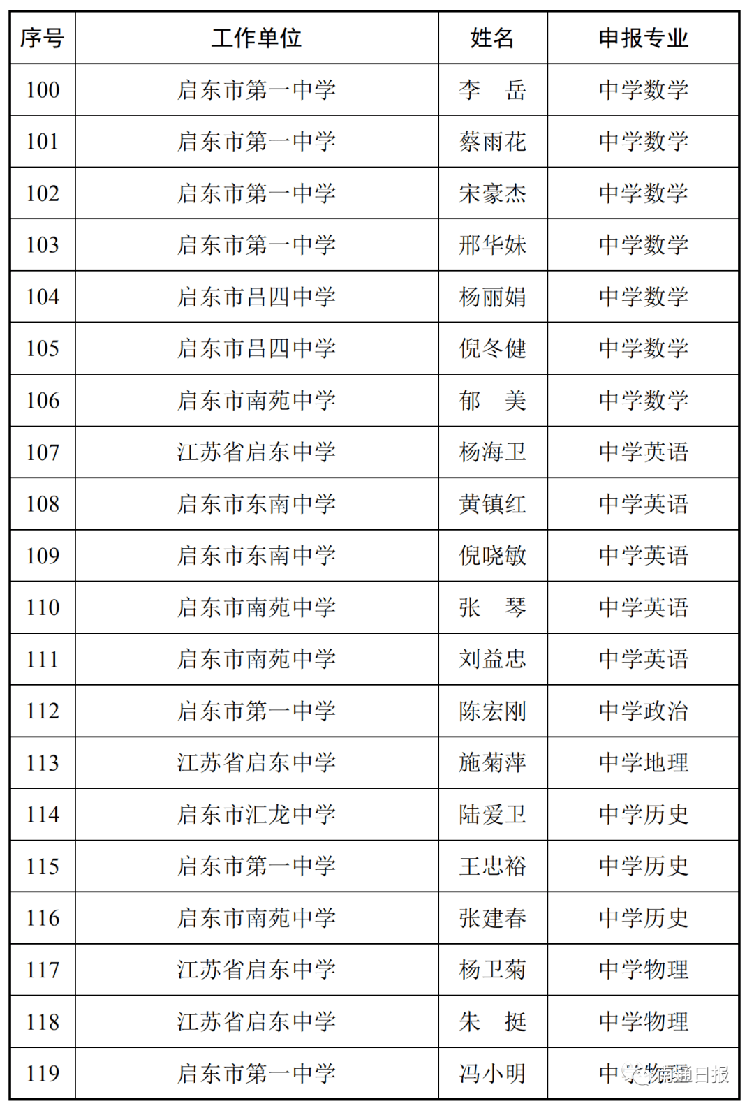 大寨乡娄草坡人口登记表_常住人口登记表(3)