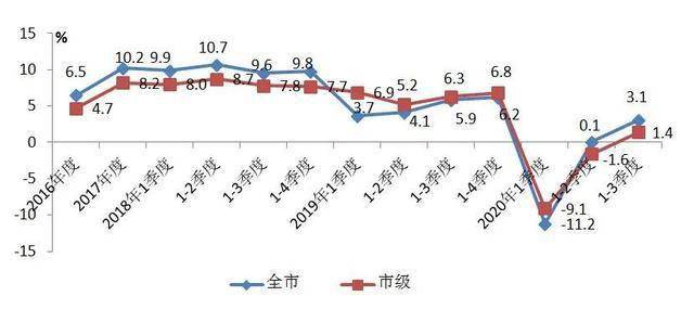 2020年gdp增速为多少_增速缸职能符号图(2)