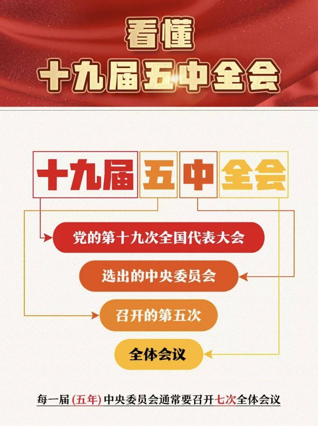 十九届五中全会人口