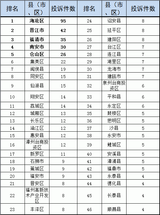 信访排名_信访条例图片(2)