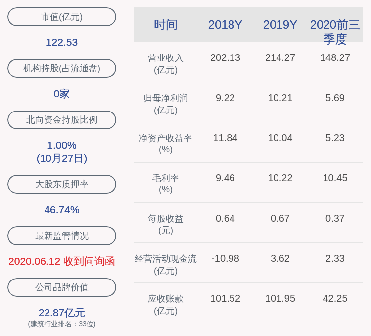 股东|龙元建设：控股股东赖振元解除质押600万股