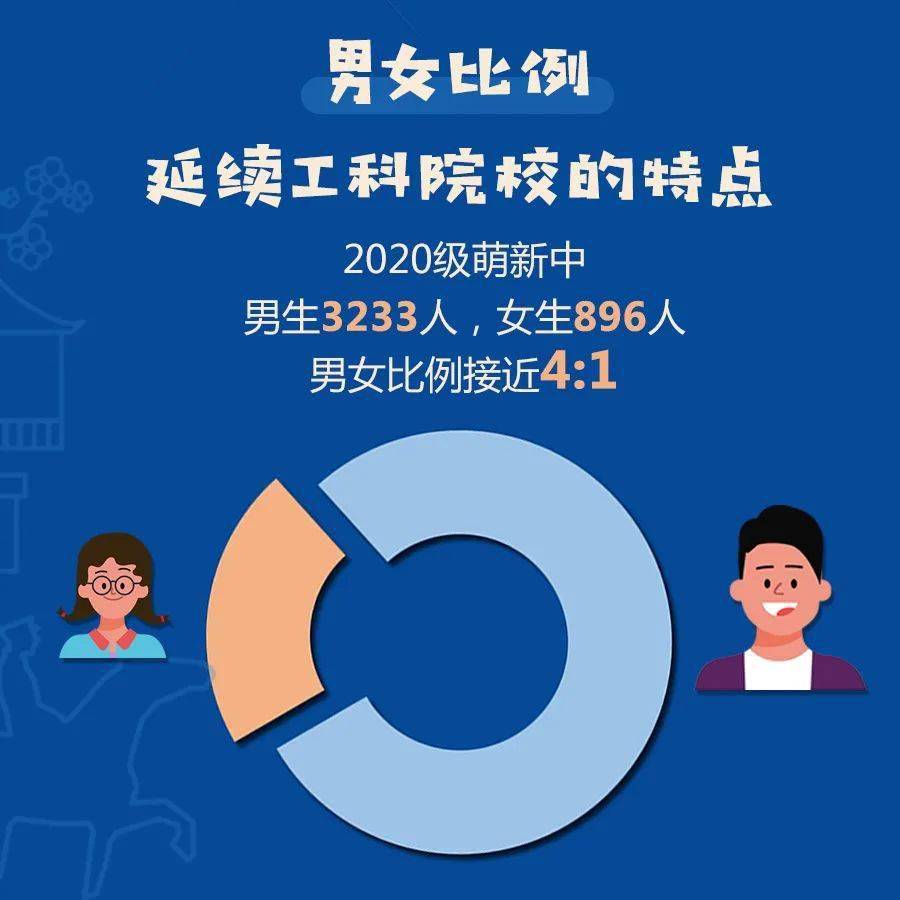 四川2020年投档线排名_权威发布|2020年内江师范学院在四川本科第二批调档