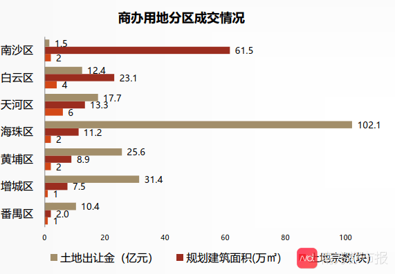 广州2020年第三季度g_2020年广州地铁线路图(2)