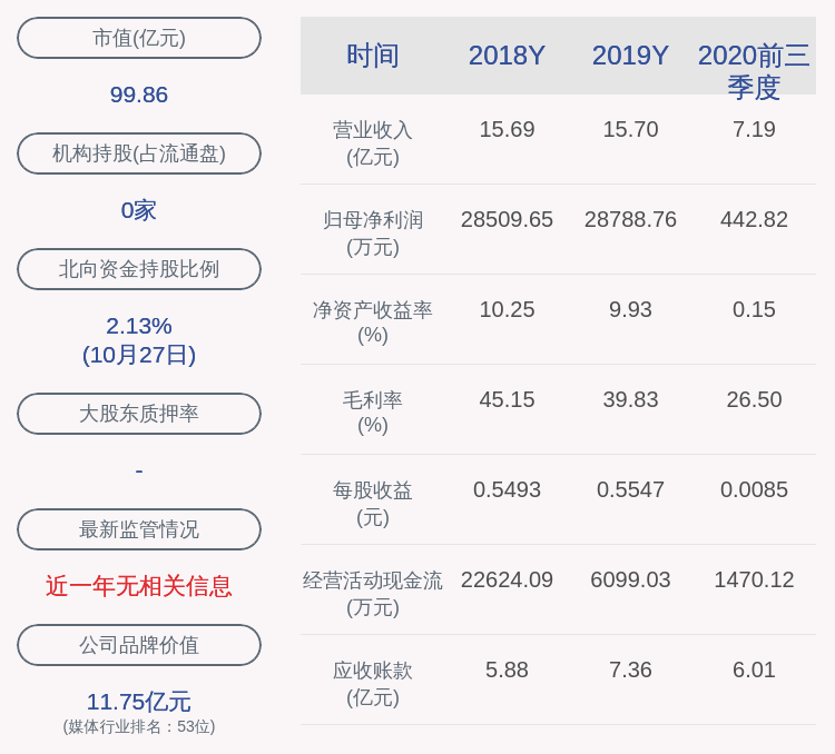 胡泽松|新华网：2020年前三季度净利润约443万元，同比下降97.18%