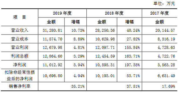 逾期账款|必得科技逾期账款追净利 净现比直坠现金流被指异常