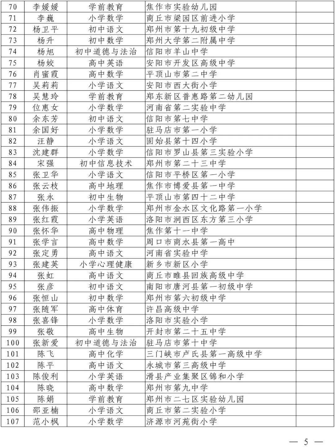 通知！这167人被确定为中原名师培育对象