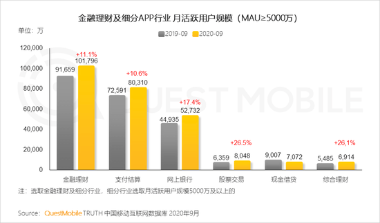 2020年经济总量逐步提升_学历提升图片(3)