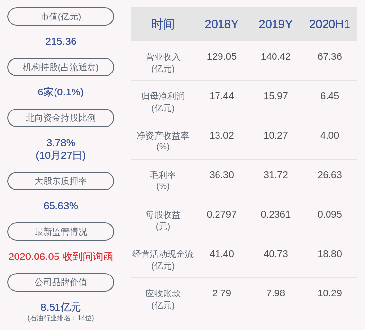 同比|成绩单！广汇能源：2020年前三季度净利润约7.09亿元，同比下降40.63%