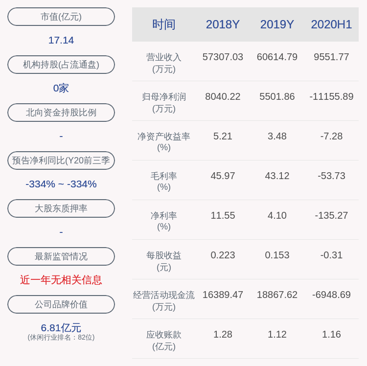董事长|桂林旅游：2020年前三季度净利润约-1.28亿元，同比下降333.19%