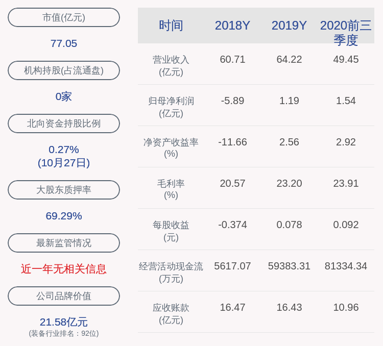 daoda|科达制造：2020年前三季度净利润约1.54亿元，同比下降37.92%