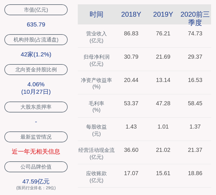 胡柏藩|新和成：前三季度净利润约29.37亿元，同比增长72.52%