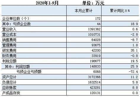 2020仙居县GDP_2020年度台州各县市区GDP排名揭晓 你们区排第几