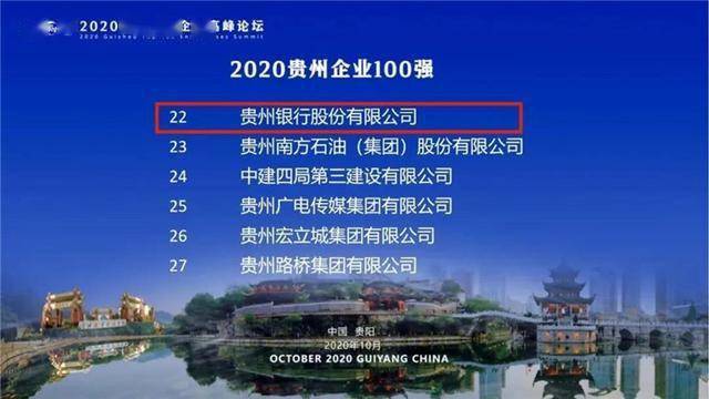 喜报 | 贵州企业100强 贵州银行排名第22位