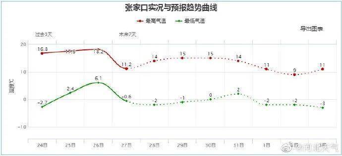 邢台为何没有邯郸人口多_邯郸到邢台高铁票照片(2)