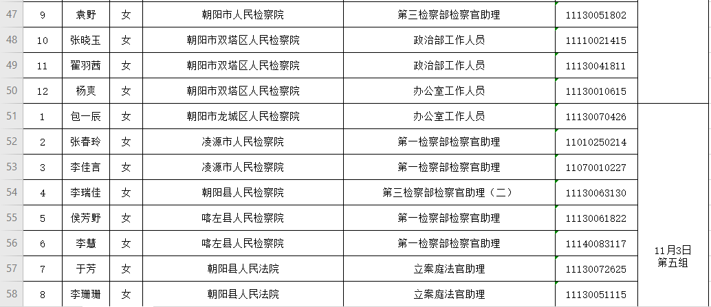 北京朝阳区人口2020_北京朝阳区(2)