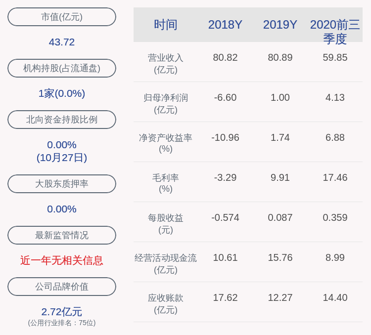 同比|豫能控股：2020年前三季度净利润约4.13亿元，同比增加105.52%