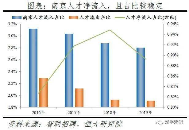 重庆2020人口流入_重庆最美女孩(2)