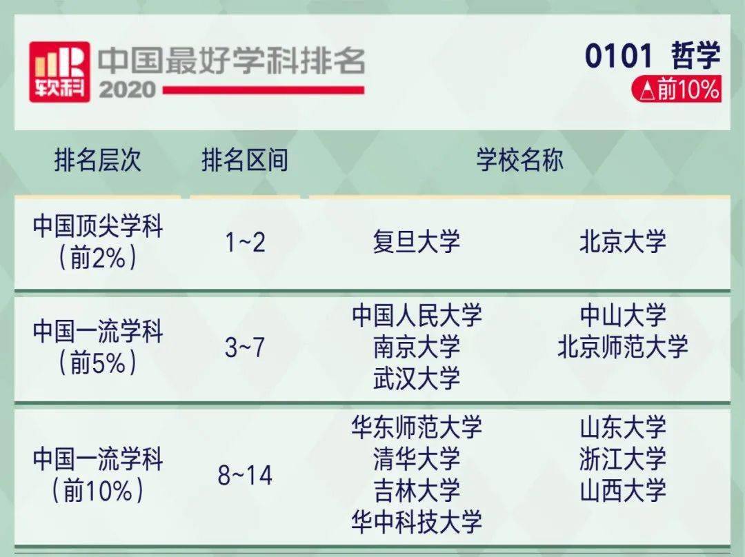 2020最好学科排名体_权威发布:2020软科中国最好学科排名