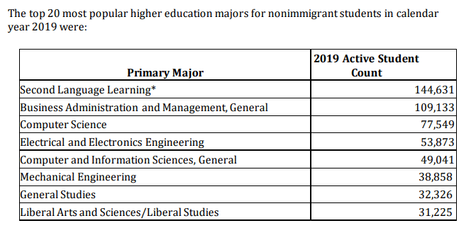 美国大学cs专业排名_美国大学排名(3)