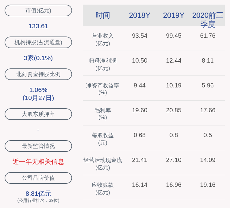 同比|成绩单！福能股份：2020年前三季度净利润约8.11亿元，同比下降17.39%