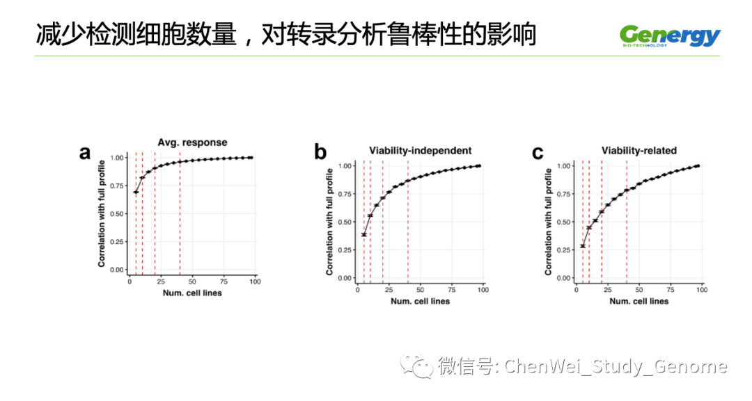 细胞疗理仪是什么原理_雾疗是什么