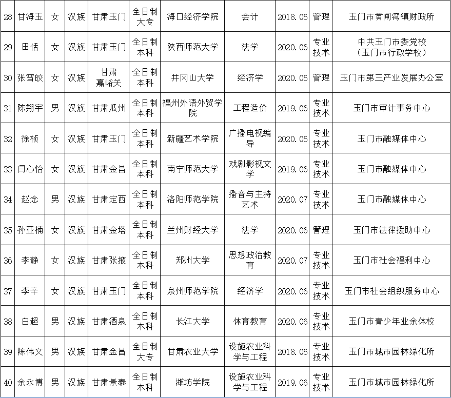 玉门人口2020_女性玉门十二种图解(2)