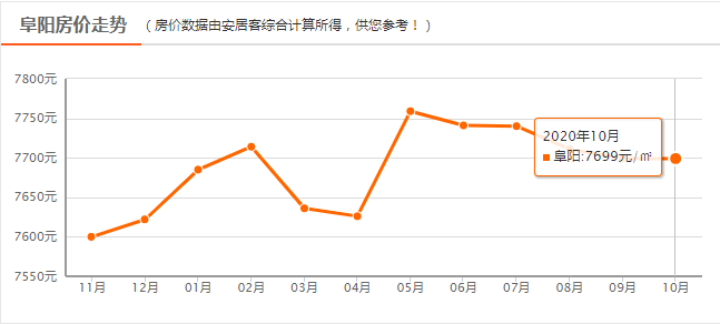 安徽宿州和邯郸谁gdp高_安徽合肥与芜湖的2018年GDP相加,在江苏能排名多少(2)