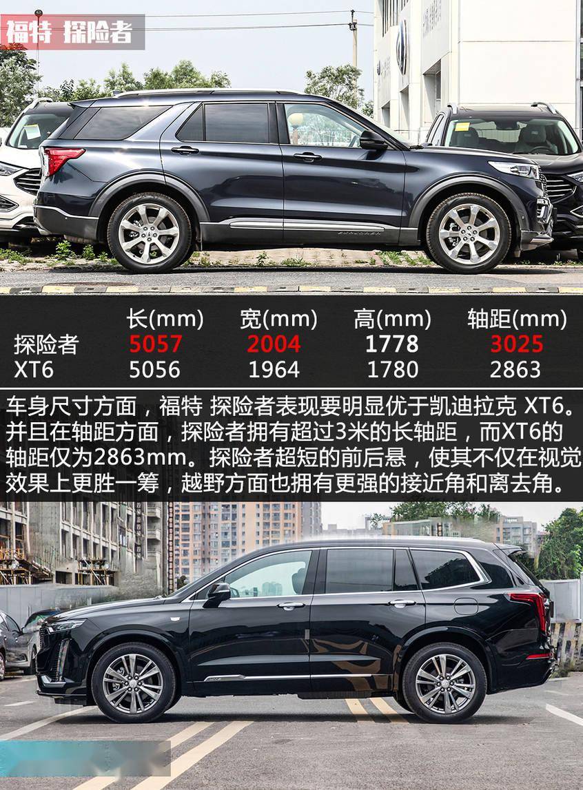 97万元的凯迪拉克 xt6(参数|图片)在整体外部配置上,相比价格更具竞争